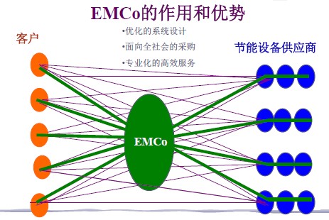 EMC���ú̓�(y��u)��(sh��)